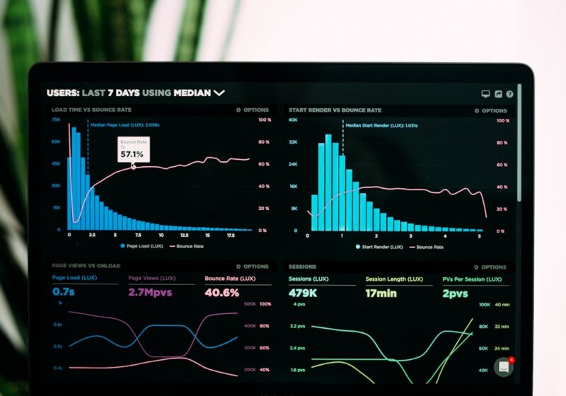 A digital analytics dashboard illustrating changing advertising investment and AI-driven discovery.