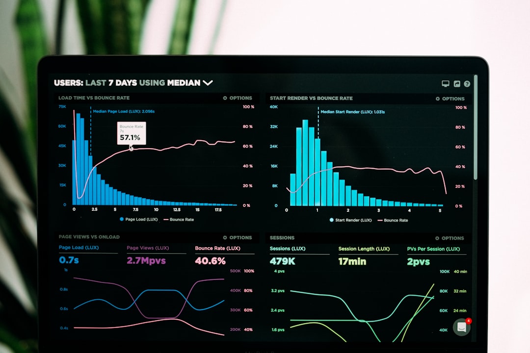 A digital analytics dashboard illustrating changing advertising investment and AI-driven discovery.